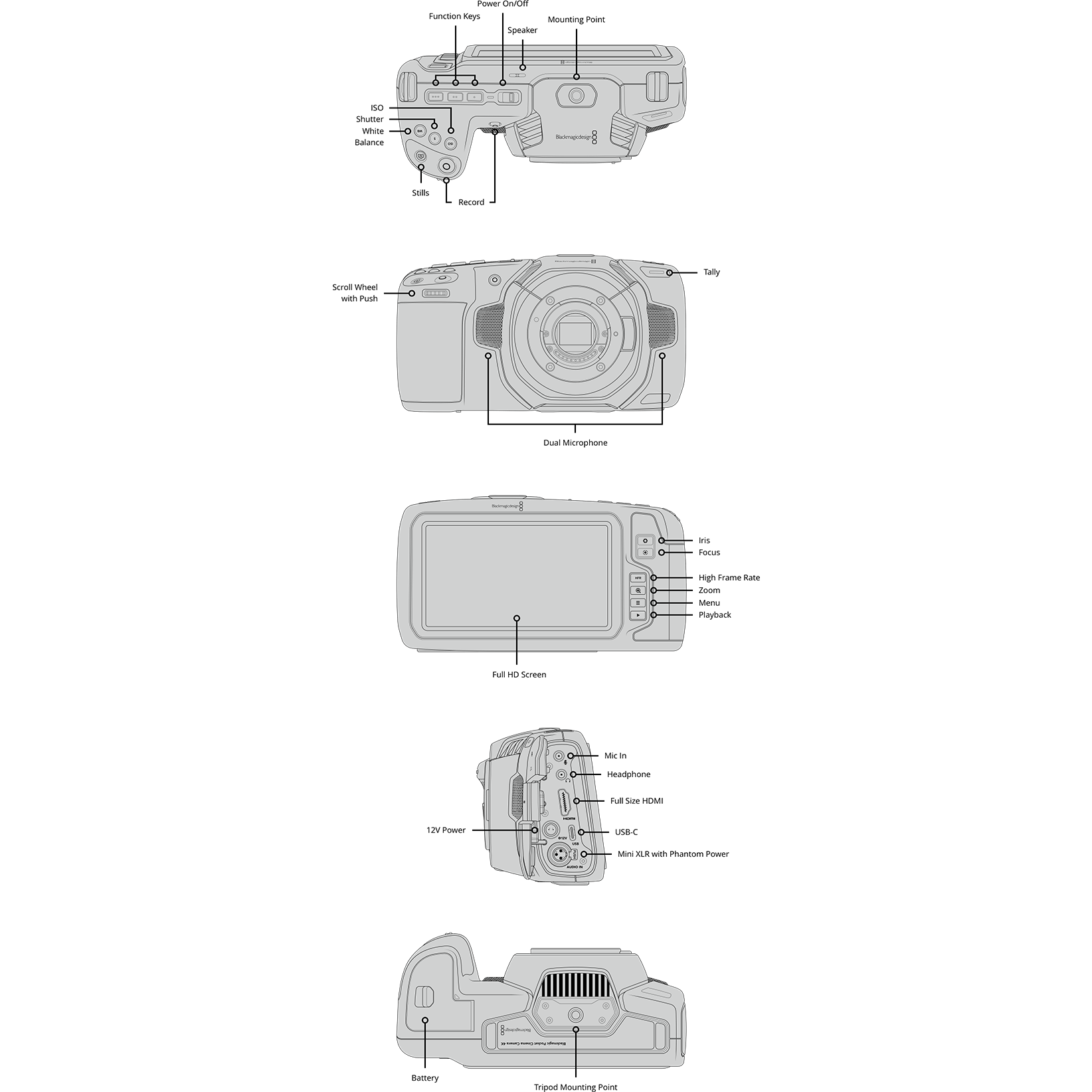 Blackmagic Pocket Cinema Camera 4K